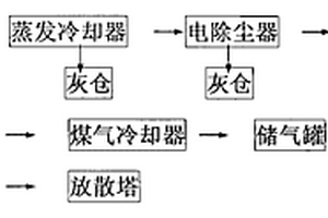 电除尘控制系统及其控制方法
