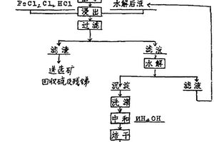 从硫化锑矿直接制取锑白的湿法工艺