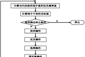 钢铁原料场铁矿石配置方法