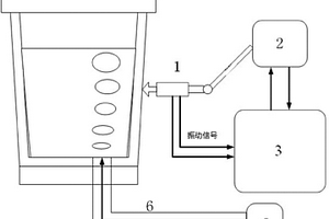基于振动信号的钢包吹氩强度监控方法及系统