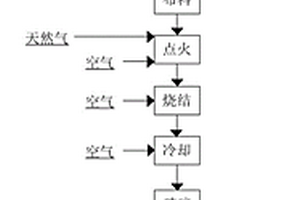 钛铁精矿烧结制备烧结矿的方法