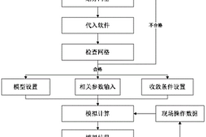 优化带式焙烧机热工制度的方法
