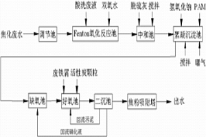 低成本处理焦化废水的方法