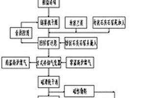 粉状铁矿石碳循环增氧直接还原生产金属化铁粉方法