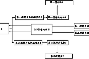 铁水脱硫站自动控制系统