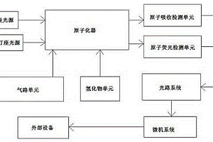 多功能原子光谱仪
