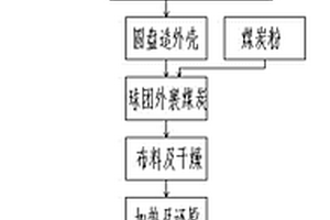 转炉用高碱度复合金属化球团及其生产工艺