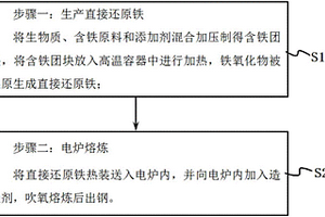 生物质含铁团块短流程炼钢及生产不锈钢的方法