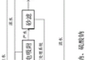 钢铁生产企业高浓盐水零排放的方法