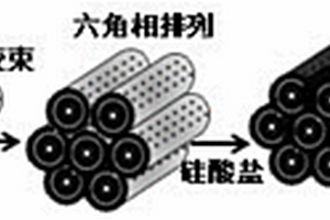 用于烟气治理的二氧化硫吸附剂的制备方法