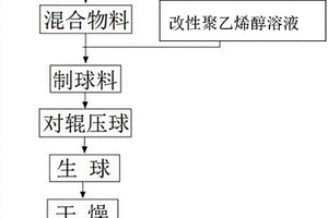 细粒级钛精矿含碳球团及其制备方法