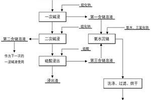 从低品位锗富集物中提取锗的方法
