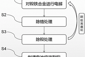 电池级硫酸镍的生产工艺