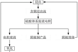 旋流电积阴极筒体残余铜的回收方法