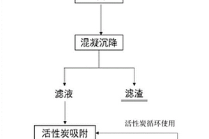 钴镍萃余液的处理方法