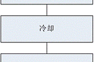 汽车轮胎模具用的耐磨板制作工艺