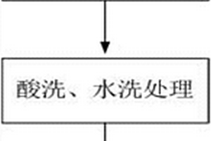 粗晶碳化钨粉的制备方法