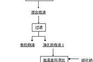氧化法脱除氧化铝母液有机物的方法