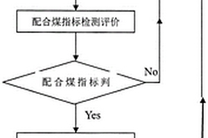 改善顶装焦炉生产焦炭耐磨强度的方法