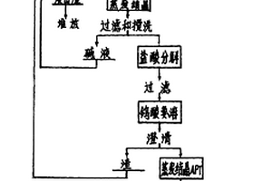 用钨细泥及难选低品位钨矿制取仲钨酸铵