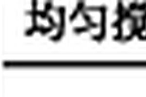 以钢渣为主要原料的渣罐保护剂及其制备方法和喷补方法