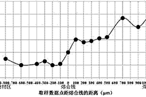 自蔓延铝焊剂及焊条