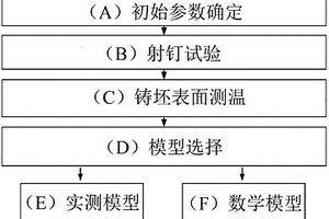 铸坯凝固结构的确定方法