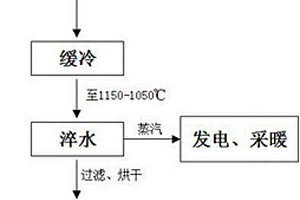 富硼渣的低成本活化工艺方法