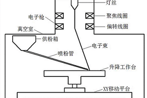 镍基合金结构件的电子束增材制造方法