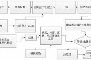 空间有序框架结构陶瓷-金属复合材料及其制备方法