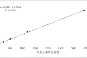 钢中不同类型夹杂物面积及含量的定量表征方法