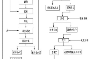 利用中低品位氧化锌矿制备花状结构氧化锌的方法