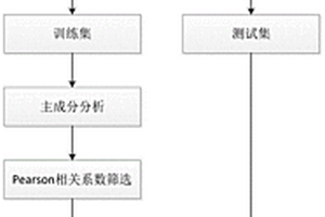 预测炼铁高炉炉芯死料柱温度的方法