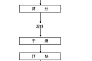 含氟铁矿焙烧球团的制备工艺