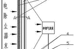 水帘式旋转3D网布吸附床除尘设备