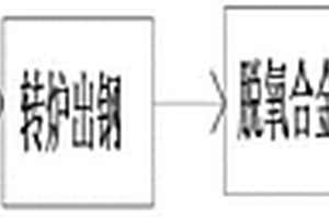 低碳低氧位硫易切削钢的制备方法