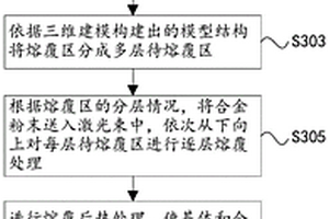 高锰钢辙叉的激光熔覆方法和高锰钢辙叉