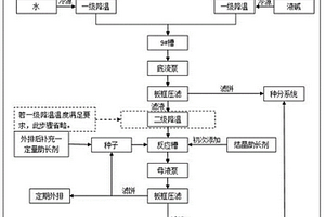 拜耳法种分母液草酸盐脱除工艺