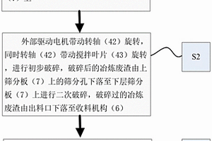 冶炼废渣预处理工艺