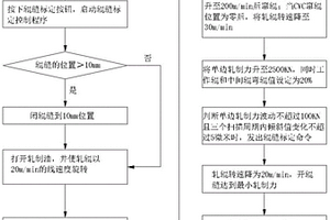 大型六辊CVC冷轧机的辊缝标定控制方法