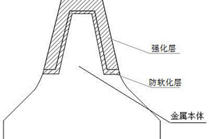 复合强化型盾构机刀圈及工艺方法