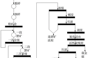 提高含碳含碲难选灰岩型金矿石浸出率的工艺