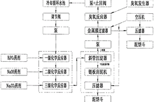 工业冷却废水处理循环利用工艺