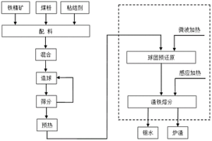 电磁加热含碳球团连续直接炼钢方法
