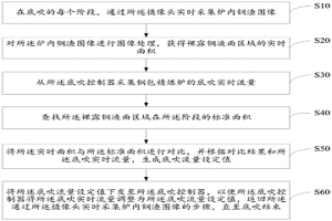 钢包精炼炉底吹自动控制方法