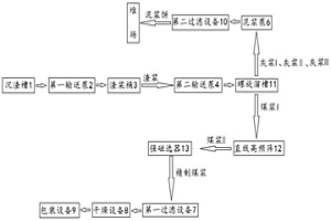 从炉渣中提取精碳粉的工艺