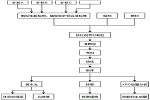 基于制粒准颗粒烧结行为的配矿结构评价方法