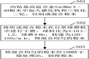 金属3D打印修复的耐高温材料及制备方法