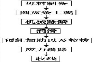 省略低温退火处理的CRB600H及其轧制工艺