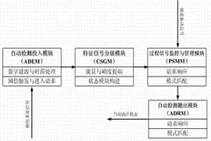 连铸钢包下渣自动控制系统及控制方法